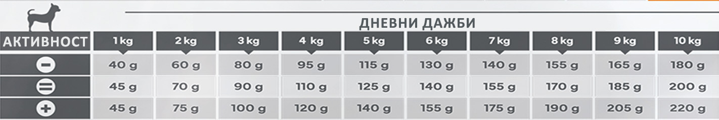 Характеристики за продукта